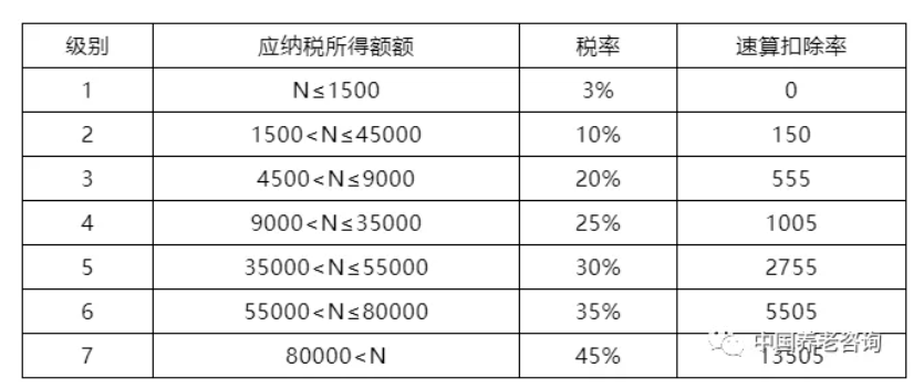 養(yǎng)老機(jī)構(gòu)（營(yíng)與非營(yíng)）的稅收優(yōu)惠政策有哪些？應(yīng)該怎樣申報(bào)？ 一文讀懂(圖2)