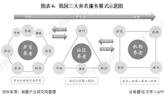 什么是智慧養(yǎng)老？(圖9)