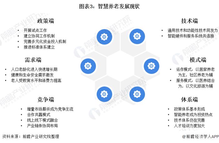 什么是智慧養(yǎng)老？(圖7)