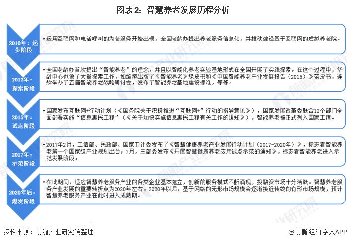 什么是智慧養(yǎng)老？(圖5)