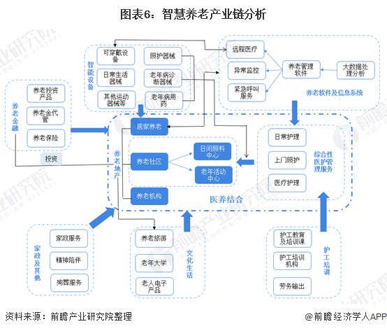 什么是智慧養(yǎng)老？(圖13)