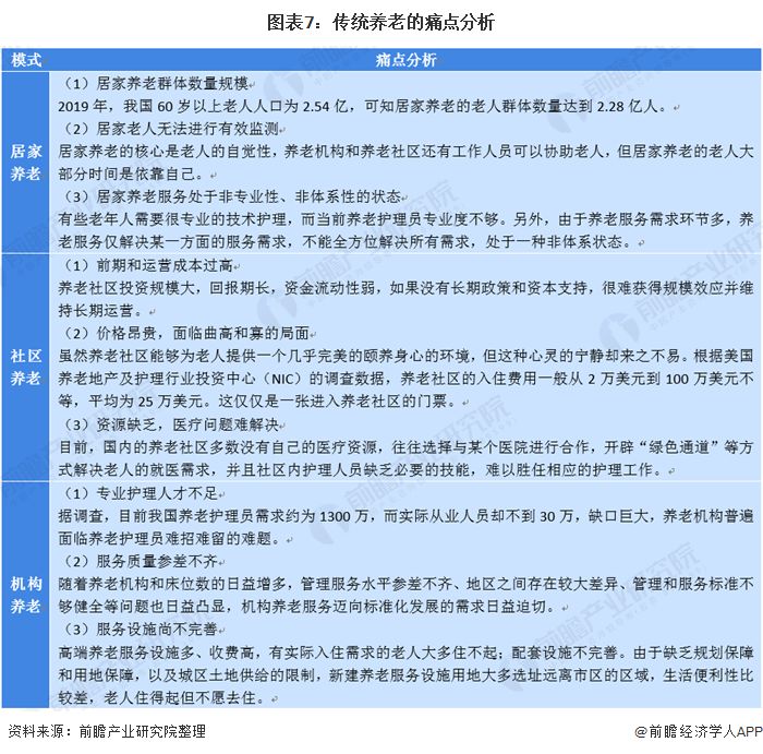 什么是智慧養(yǎng)老？(圖15)