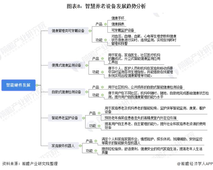 什么是智慧養(yǎng)老？(圖17)