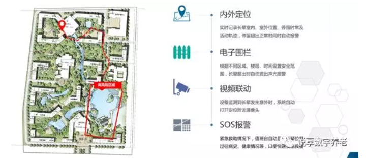 悅享數(shù)字助力養(yǎng)老機構(gòu)“達標”(圖5)
