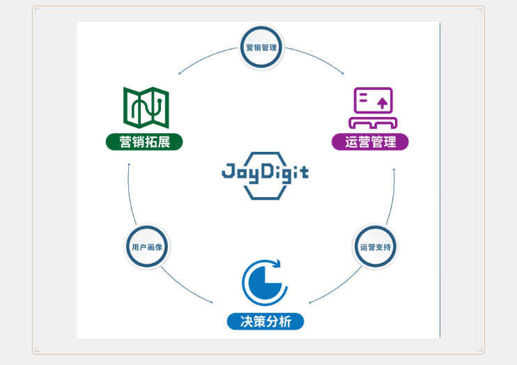 數(shù)字化賦能養(yǎng)老規(guī)?；l(fā)展(圖1)