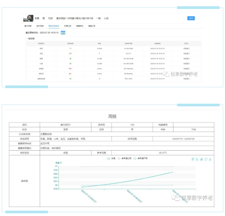 實(shí)現(xiàn)人人都有健康檔案？悅享數(shù)字智慧方案守護(hù)老年人健康(圖2)