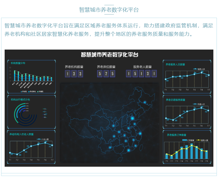 喜大普奔！悅享數(shù)字“數(shù)字化養(yǎng)老解決方案”入選三部委《智慧健康養(yǎng)老產(chǎn)品及服務(wù)推廣目錄（2020年版）》(圖7)