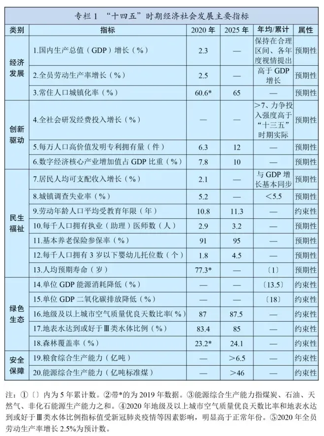 十四五規(guī)劃和2035年遠景目標發(fā)布，速看未來康養(yǎng)產(chǎn)業(yè)如何發(fā)展！(圖2)