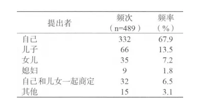 務(wù)必細(xì)品：送老人住養(yǎng)老院，家庭成員是這樣做決定的(圖3)