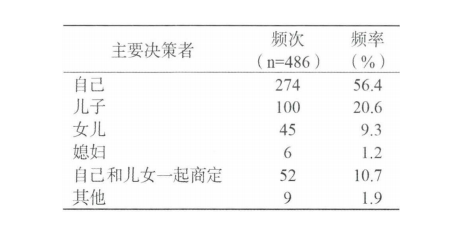 務(wù)必細(xì)品：送老人住養(yǎng)老院，家庭成員是這樣做決定的(圖4)