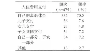 務(wù)必細(xì)品：送老人住養(yǎng)老院，家庭成員是這樣做決定的(圖5)