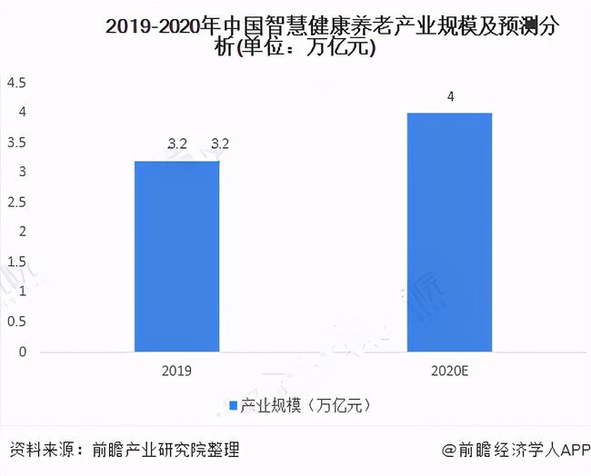 人口老齡化加速，運(yùn)營(yíng)商5G建設(shè)助力智慧養(yǎng)老(圖3)