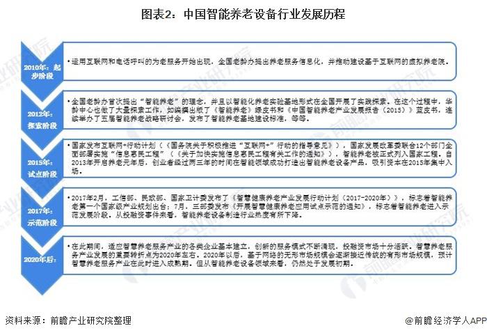 2021年中國智能養(yǎng)老設(shè)備市場規(guī)模及發(fā)展前景預(yù)測 智慧養(yǎng)老產(chǎn)業(yè)帶動(dòng)行業(yè)加速發(fā)展(圖2)
