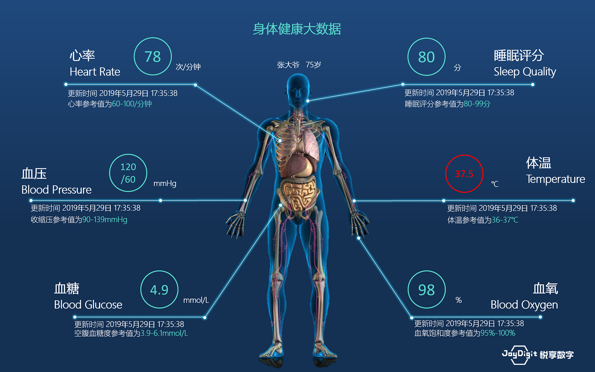消費日報：悅享數(shù)字推動新興技術與養(yǎng)老服務相結合，加快養(yǎng)老行業(yè)數(shù)字化轉型(圖9)