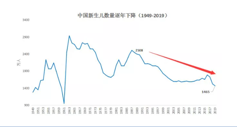 為什么“養(yǎng)老”成為2021政府工作報告的關鍵詞之一？(圖2)