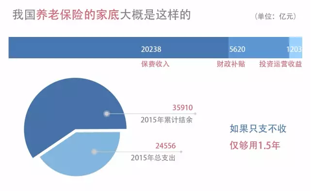 為什么“養(yǎng)老”成為2021政府工作報告的關鍵詞之一？(圖3)