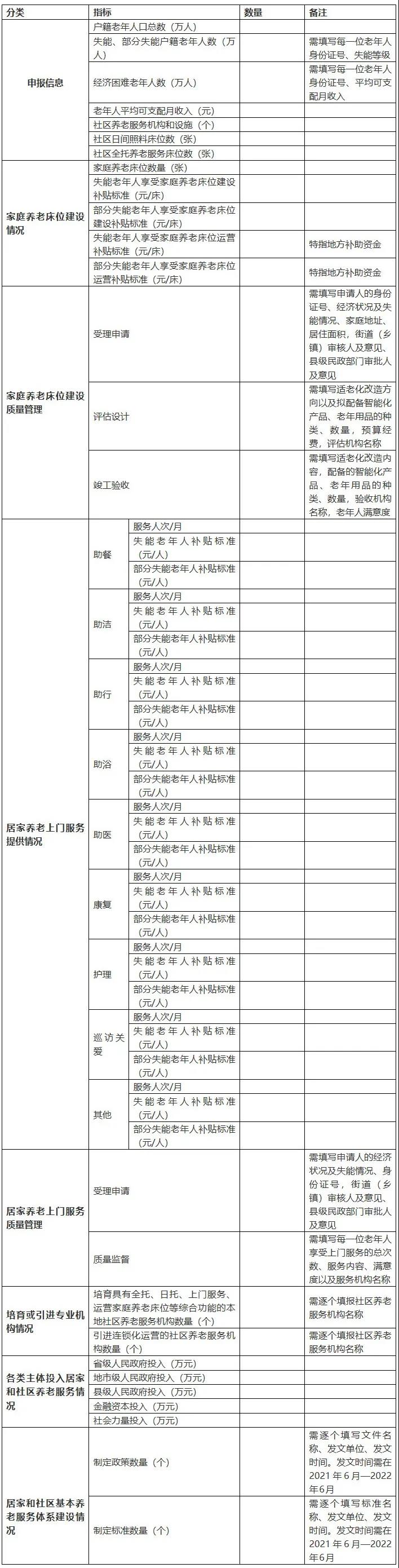 重磅！民政部財政部聯(lián)合發(fā)文，2021年居家和社區(qū)養(yǎng)老這樣干?。ǜ秸呷模?圖2)